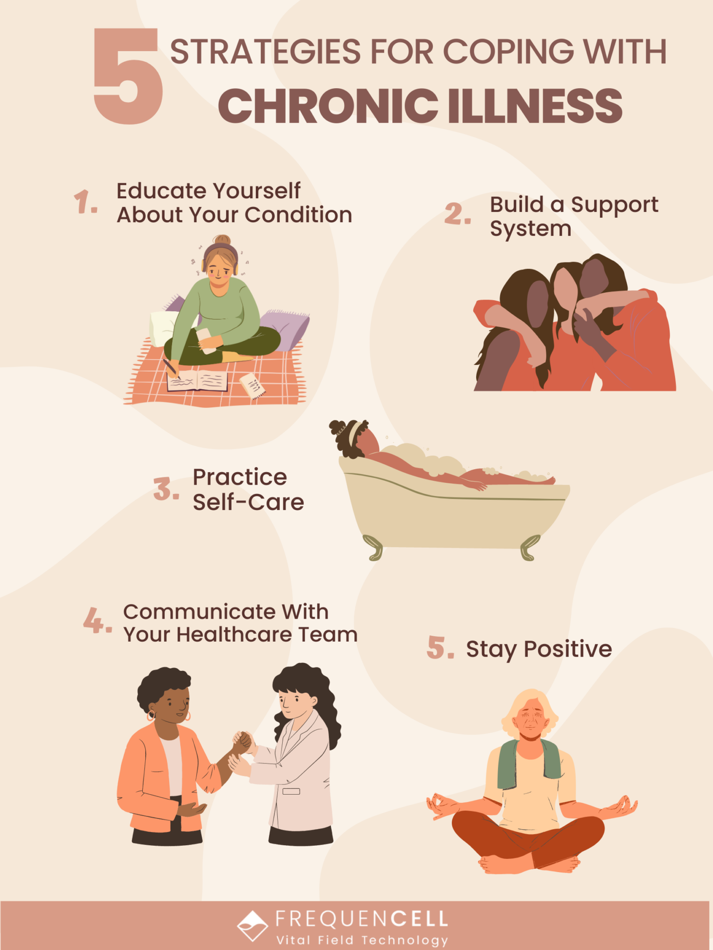 Infographic showing the five strategies for coping with chronic illness
